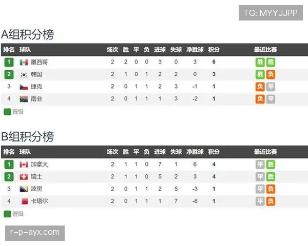 瑞士世界杯B组不败晋级：三场比赛结果回顾